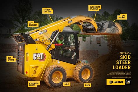 caterpillar skid steer loader parts|cat parts store login.